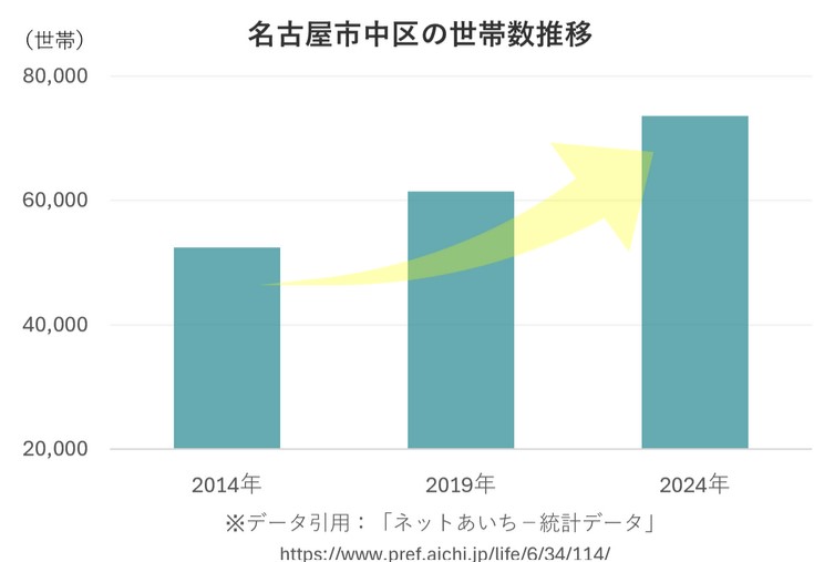 TREC FUNDING！TREC12号＜名鉄コラボ＞名古屋市中区マンションファンド！「名鉄商店」オンラインストアで使えるクーポンをプレゼント！