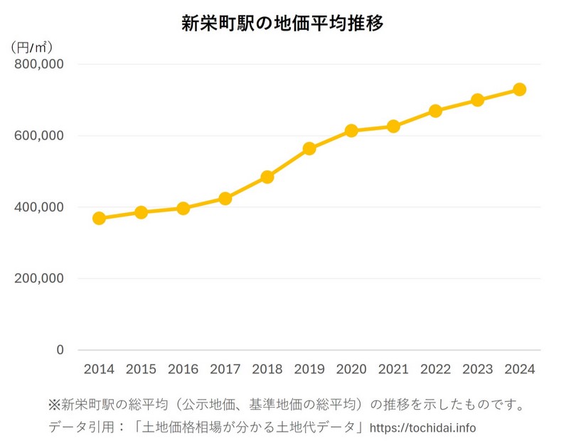 TREC FUNDING！TREC12号＜名鉄コラボ＞名古屋市中区マンションファンド！「名鉄商店」オンラインストアで使えるクーポンをプレゼント！