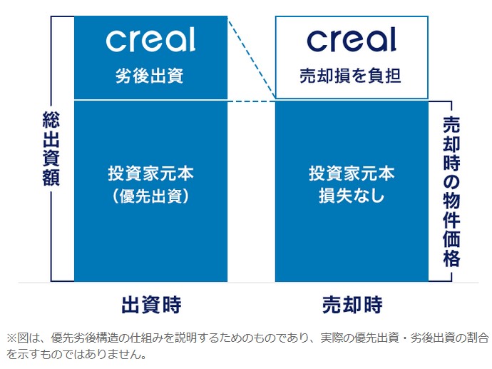 CREAL(クリアル)！銀座8丁目土地 年利10%、6ヶ月を分析！募集開始は2025年2月21日 20時から！