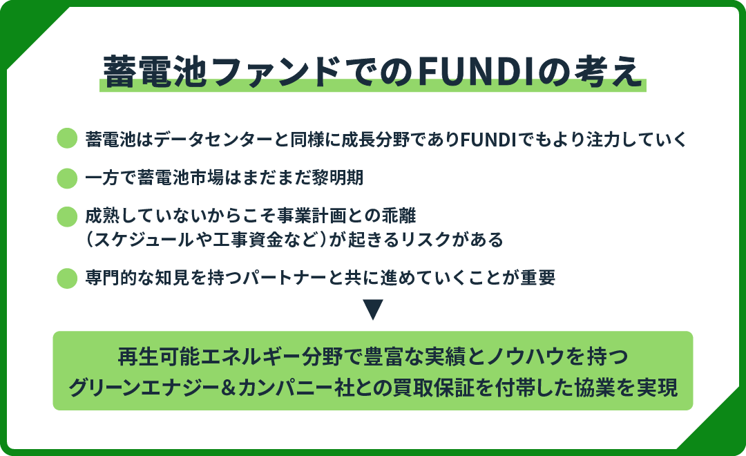 長野県上田市 蓄電池 FUNDI プロジェクト#4！年利10.5%、1年を解説！抽選で2025年2月28日 19時から募集開始！