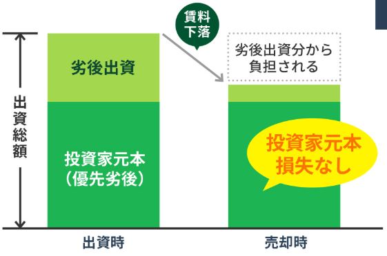 FUNDI(ファンディ)は怪しい？評判・口コミは？キャンペーンも紹介！