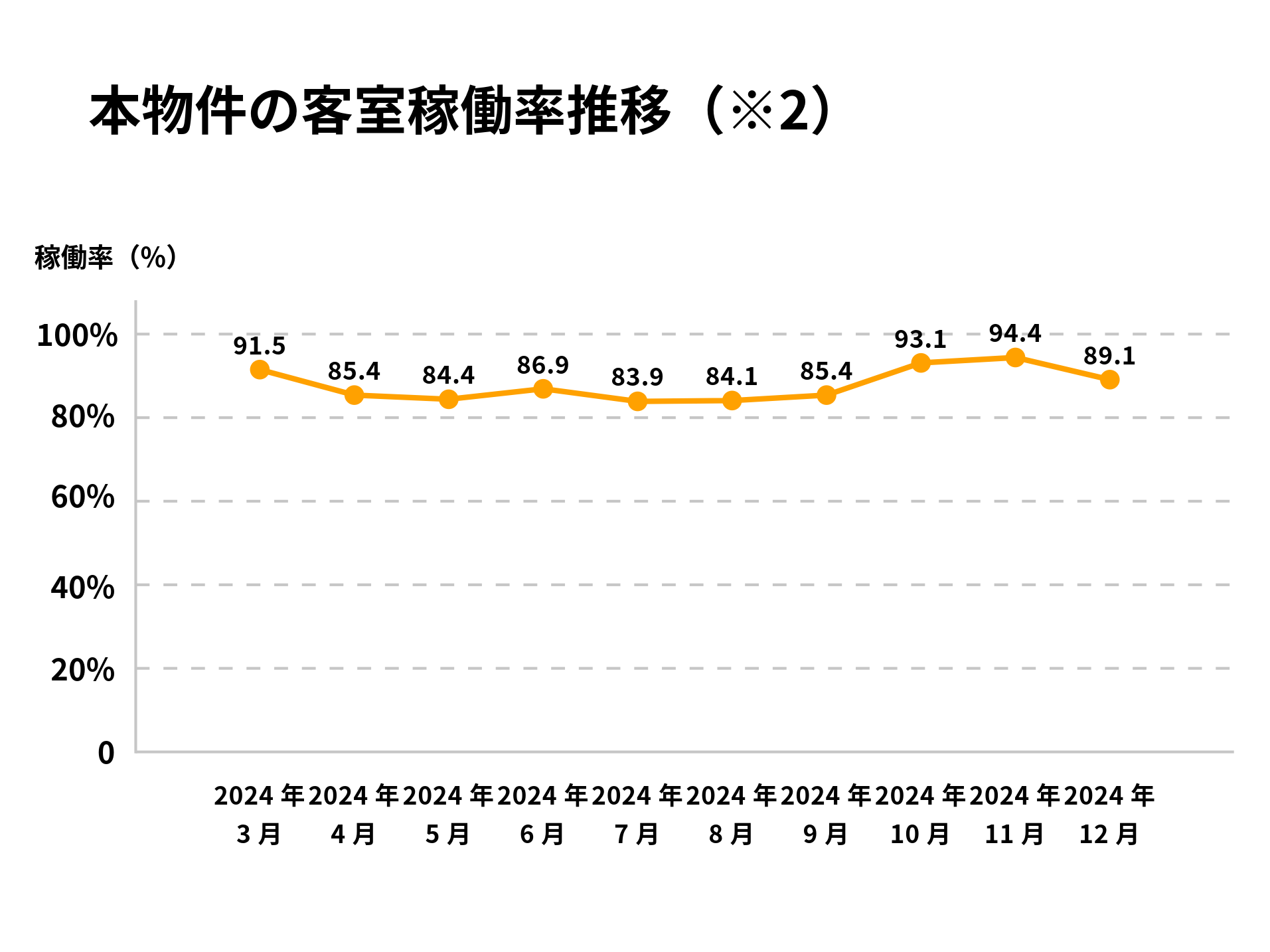 LEVECHYファンド18号(抽選式) 大森町駅から徒歩1分の築浅レジデンスホテル！年利8%、12ヶ月！