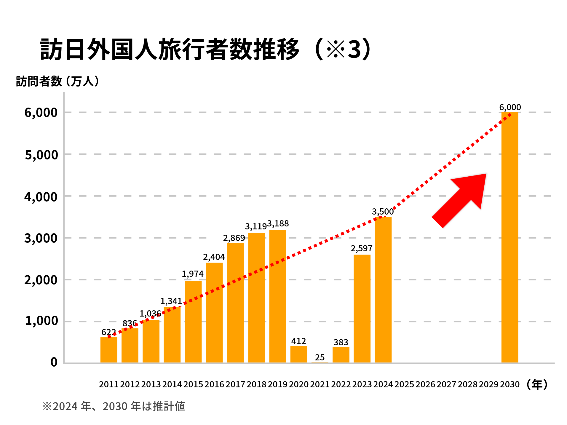 LEVECHYファンド18号(抽選式) 大森町駅から徒歩1分の築浅レジデンスホテル！年利8%、12ヶ月！