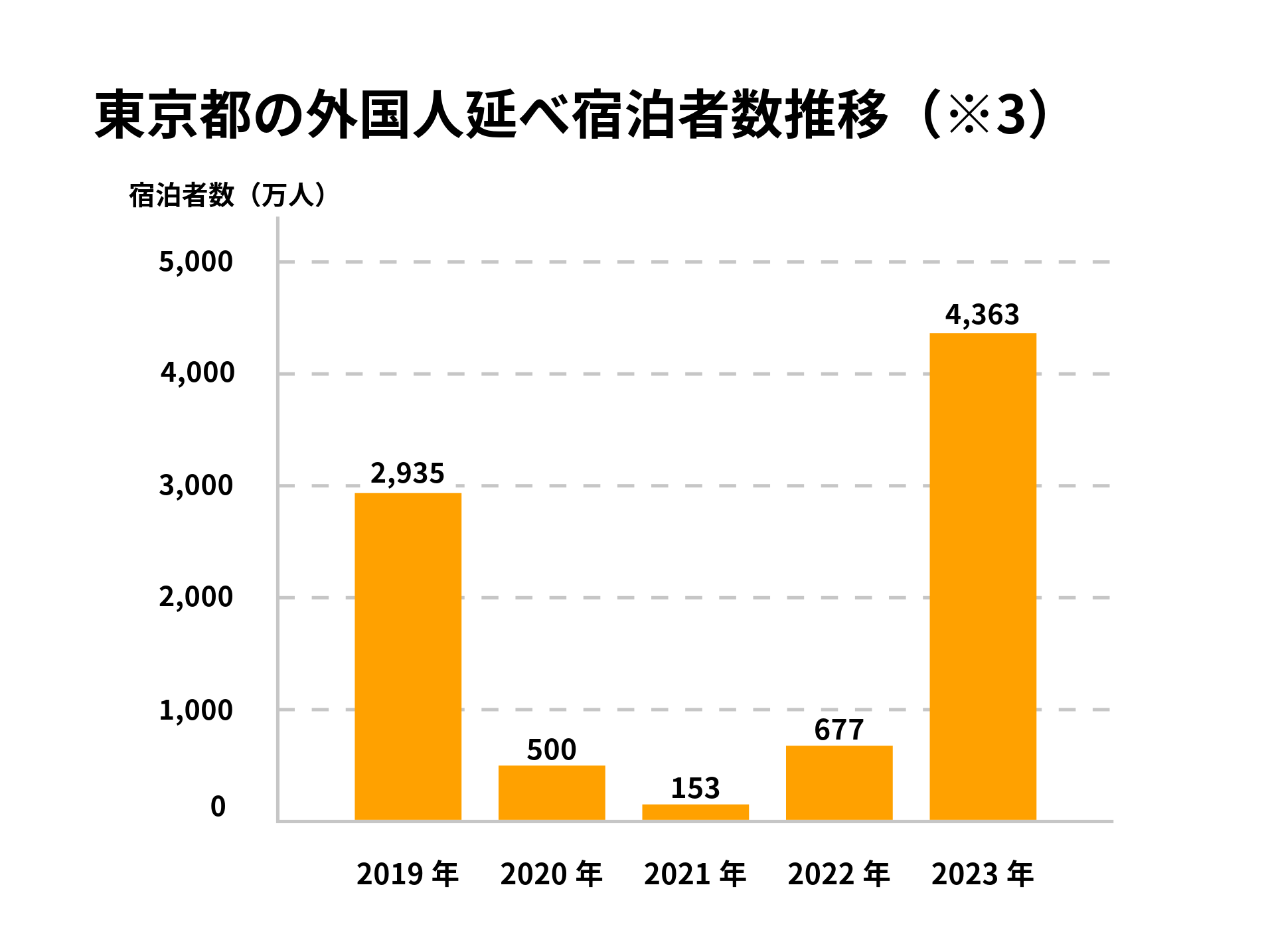 LEVECHYファンド18号(抽選式) 大森町駅から徒歩1分の築浅レジデンスホテル！年利8%、12ヶ月！