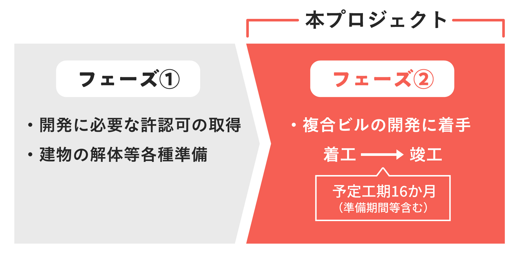 【COZUCHI(コズチ)】南青山開発プロジェクト フェーズ2！年利6% 1年4か月を分析！抽選で一般募集は3/2 19時から！