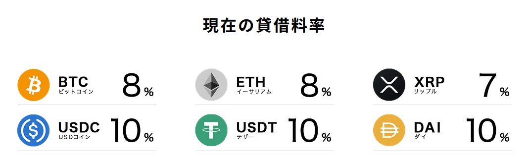 本ページ限定！ビットレンディングで2,000円相当のビットコインプレゼント！申し込み方法を解説！