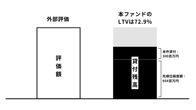 COMMOSUS(コモサス) 渋谷区表参道プロジェクト！新規登録＆10万円投資でえらべるPay5,000円もらえる！