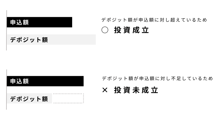COMMOSUS(コモサス) 渋谷区表参道プロジェクト！新規登録＆10万円投資でえらべるPay5,000円もらえる！