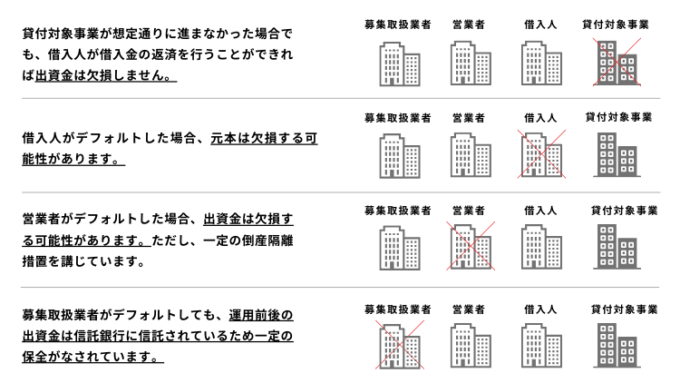 COMMOSUS(コモサス) 渋谷区表参道プロジェクト！新規登録＆10万円投資でえらべるPay5,000円もらえる！