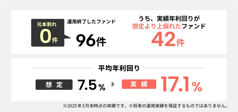 【COZUCHI(コズチ)】港区南麻布プロジェクト 一棟ビル－フェーズ2を分析！年利6.5% 8か月28日！抽選で一般募集は5/1 19時から！