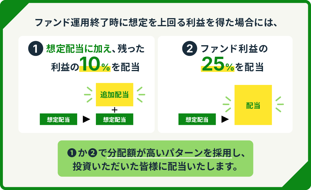【FUNDI】静岡県菊川市 蓄電池 プロジェクト#5を解説！年利10.5%、1年！抽選で2025/06/02 19:00から募集開始！