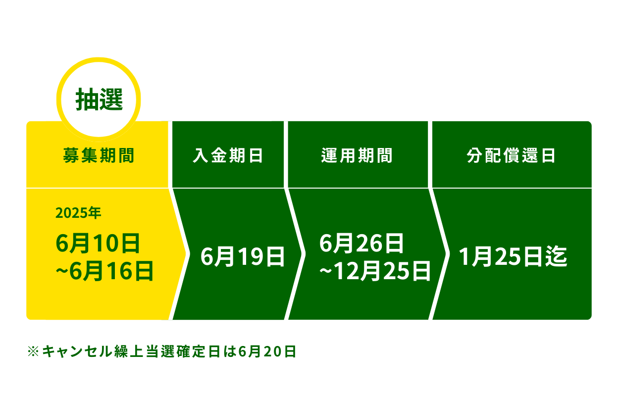 GATES FUNDING 20号ファンドを解説！高級レジデンス「プラウド」の新築物件！プラウドタワー渋谷の一室が投資対象！