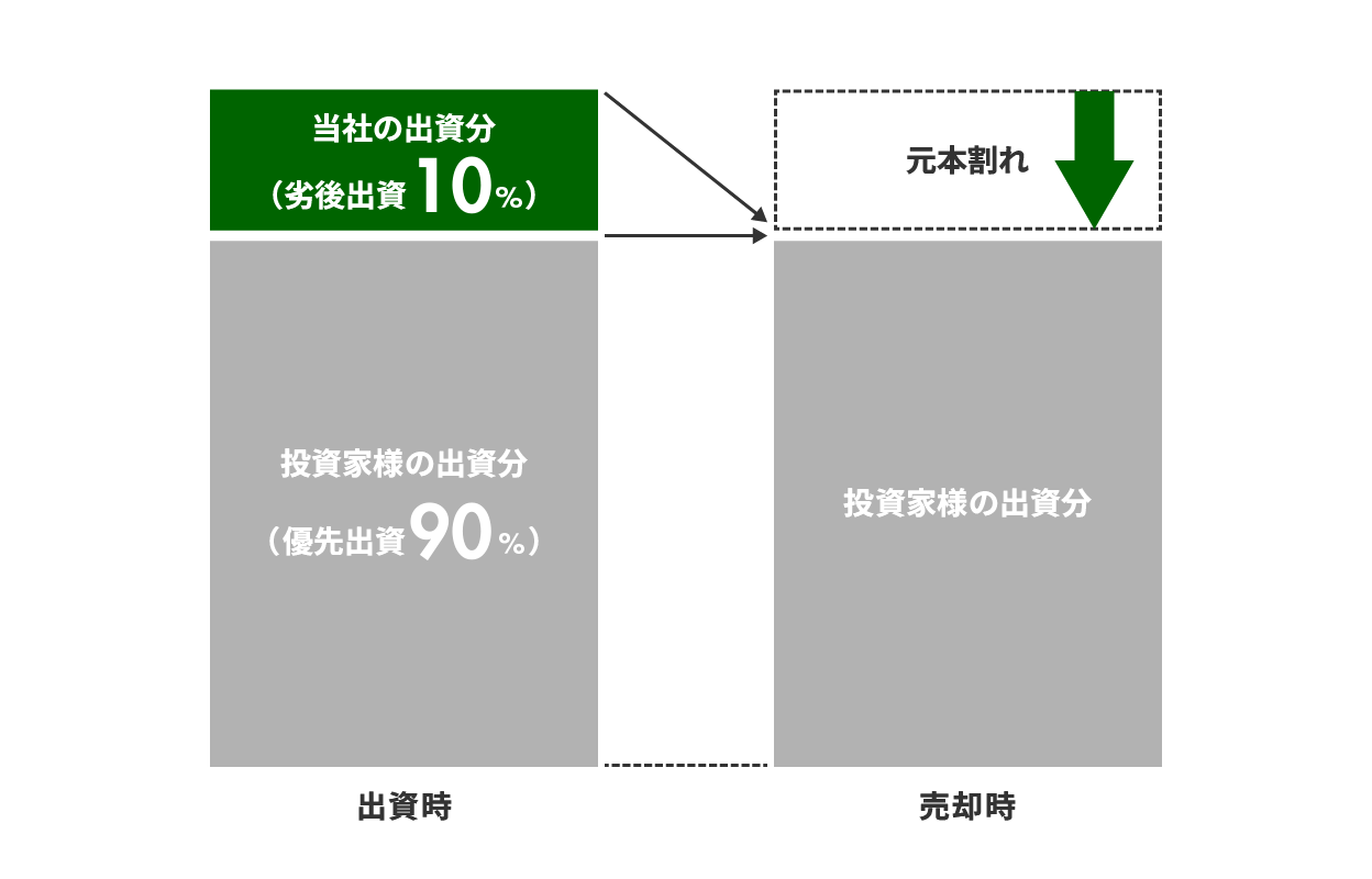 GATES FUNDING 20号ファンドを解説！高級レジデンス「プラウド」の新築物件！プラウドタワー渋谷の一室が投資対象！