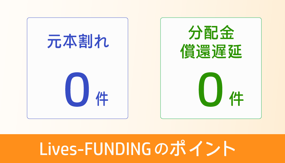 Lives FUNDING#29 伊香保温泉明野屋！宿泊金券、Amazonギフト券のWキャンペーンも実施！