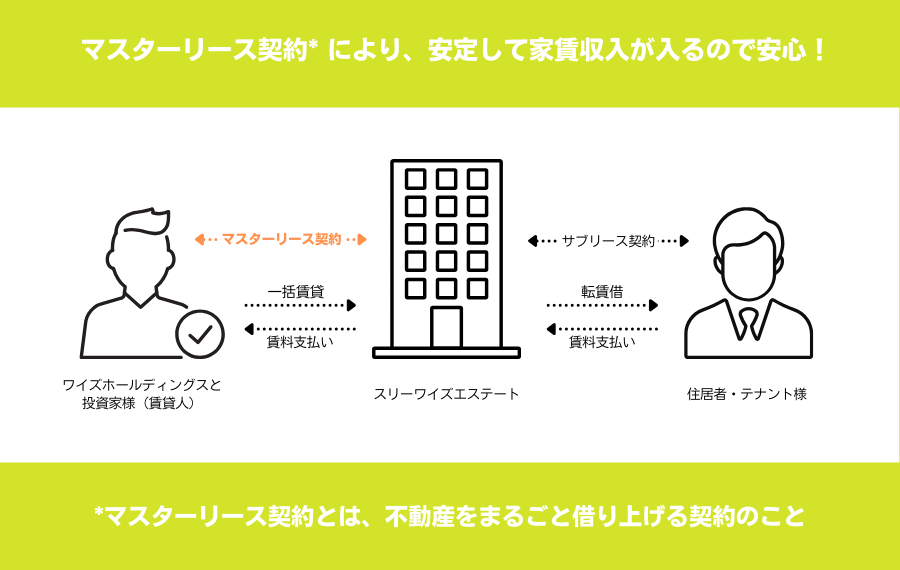 利回り不動産72号ファンド(埼玉県本庄市ロードサイド店舗底地)を分析！年利8.7% 12ヶ月！先着で2025/05/19 18:00から！