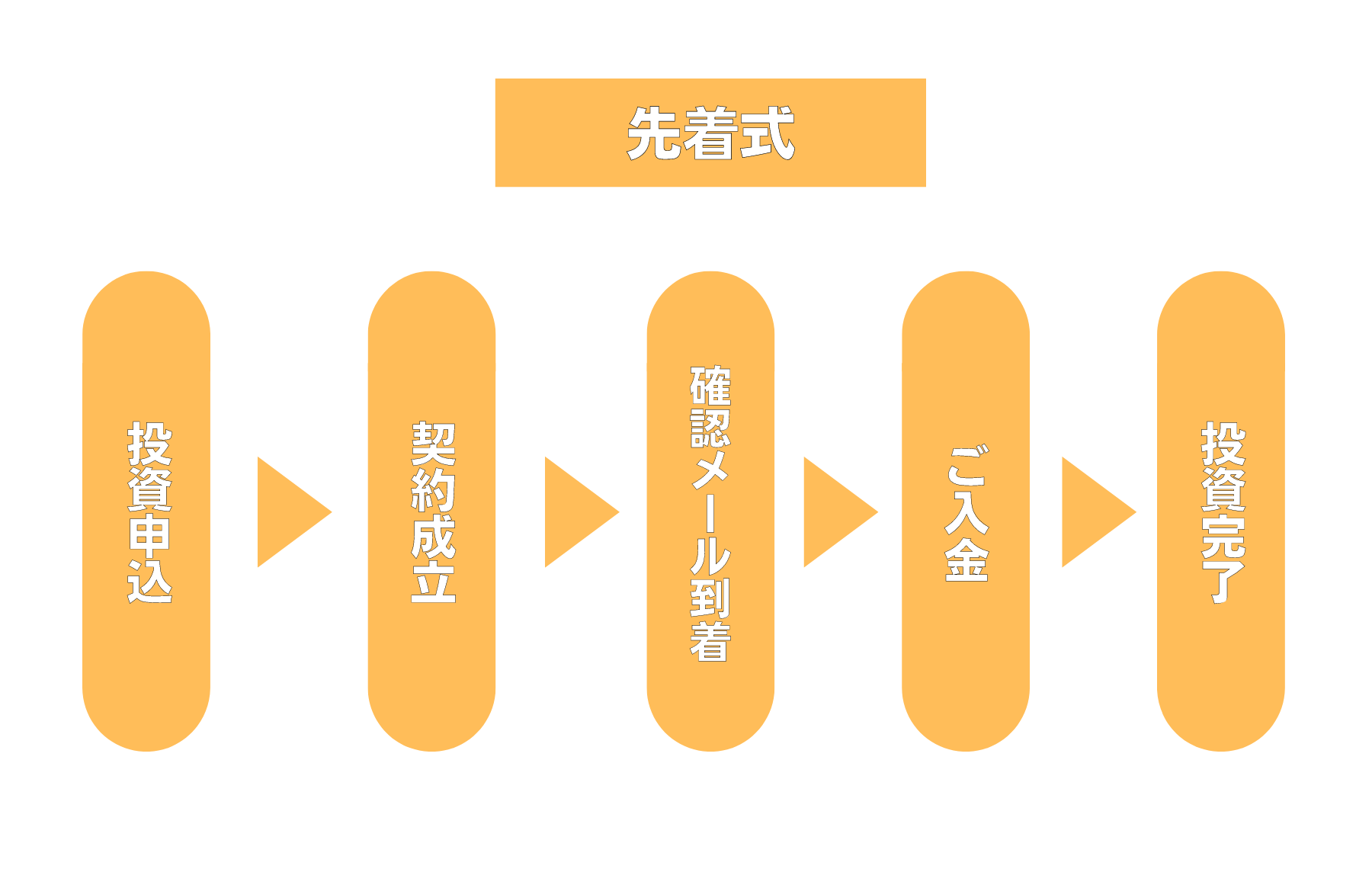 利回り不動産72号ファンド(埼玉県本庄市ロードサイド店舗底地)を分析！年利8.7% 12ヶ月！先着で2025/05/19 18:00から！