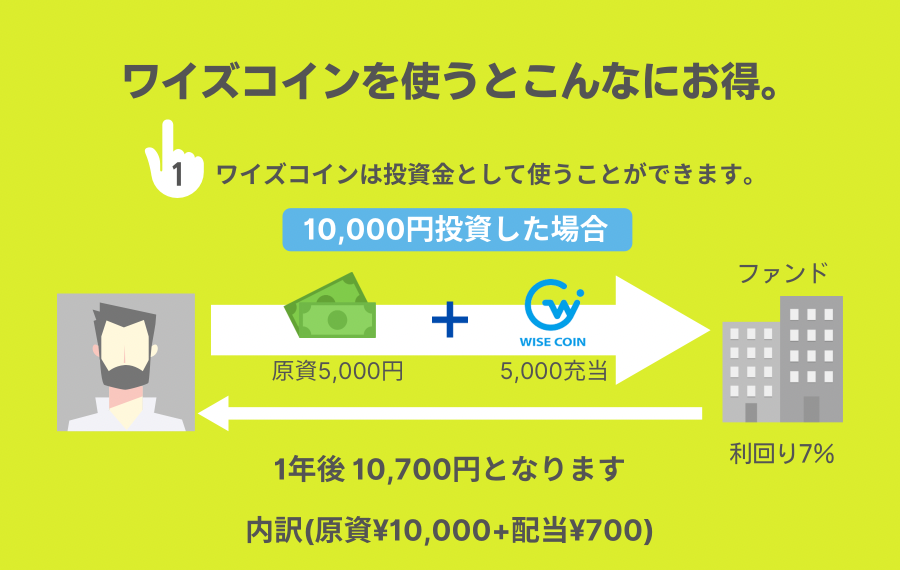 利回り不動産72号ファンド(埼玉県本庄市ロードサイド店舗底地)を分析！年利8.7% 12ヶ月！先着で2025/05/19 18:00から！