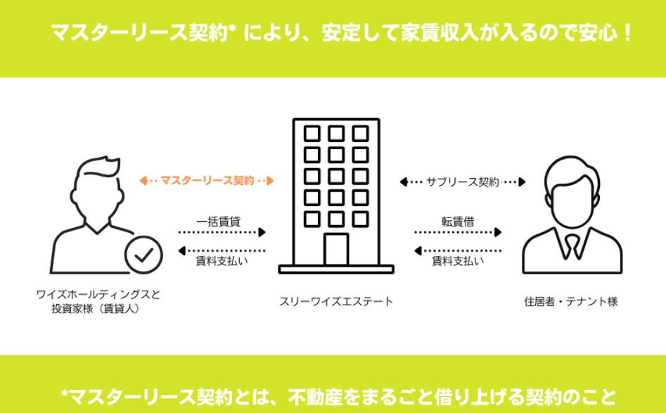 利回り不動産73号ファンド（北海道千歳市マンション第2回）を解説！年利7% 12ヶ月！インカム型ファンド！