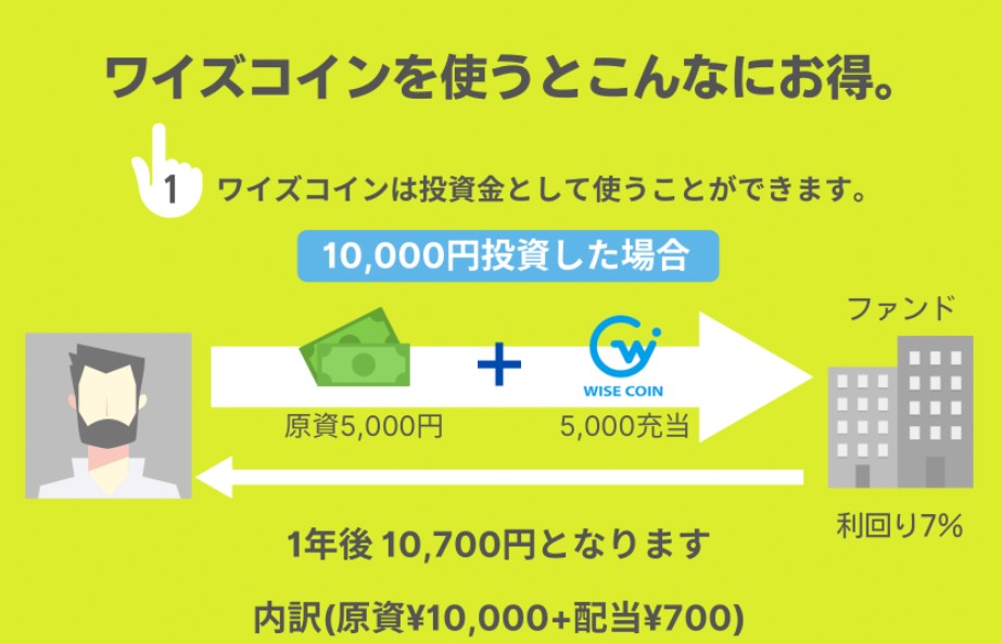 利回り不動産73号ファンド（北海道千歳市マンション第2回）を解説！年利7% 12ヶ月！インカム型ファンド！