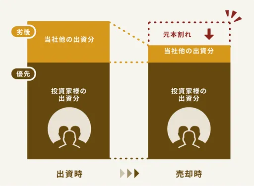 TECROWD81号ファンド Mongolia Premium Residence『Edelmont』を解説！年利9.5% 24ヶ月！2025/05/28 18:00から募集開始！