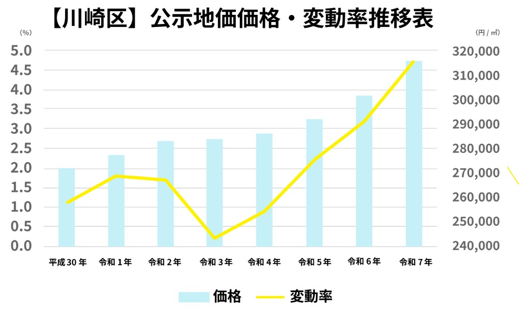 LEVECHY(レベチー) 23号 神奈川県川崎市川崎区のマンション一棟を解説！年利7% 12ヶ月！抽選で2025年6月4日 11時00分募集開始！