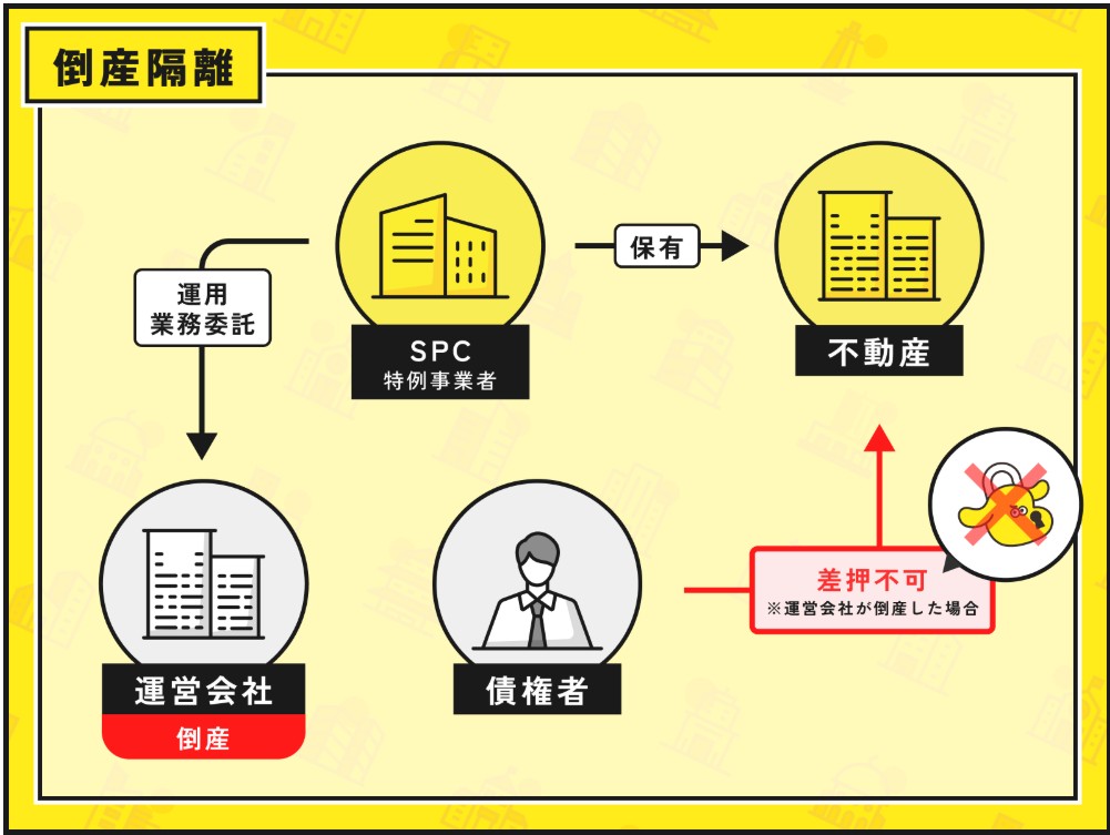 LEVECHY(レベチー) 23号 神奈川県川崎市川崎区のマンション一棟を解説！年利7% 12ヶ月！抽選で2025年6月4日 11時00分募集開始！