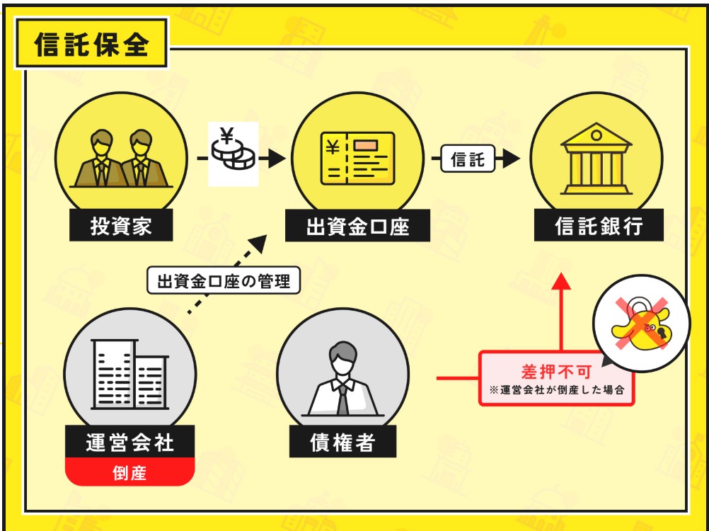 LEVECHY(レベチー) 23号 神奈川県川崎市川崎区のマンション一棟を解説！年利7% 12ヶ月！抽選で2025年6月4日 11時00分募集開始！