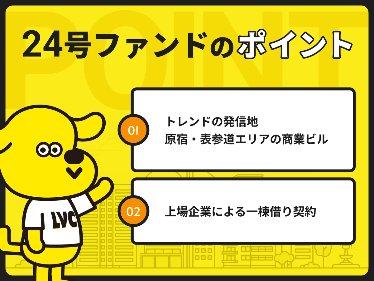 LEVECHY(レベチー) 24号 東京都渋谷区神宮前の商業ビル1棟を解説！年利6% 12ヶ月！抽選で2025年6月23日 11時00分募集開始！