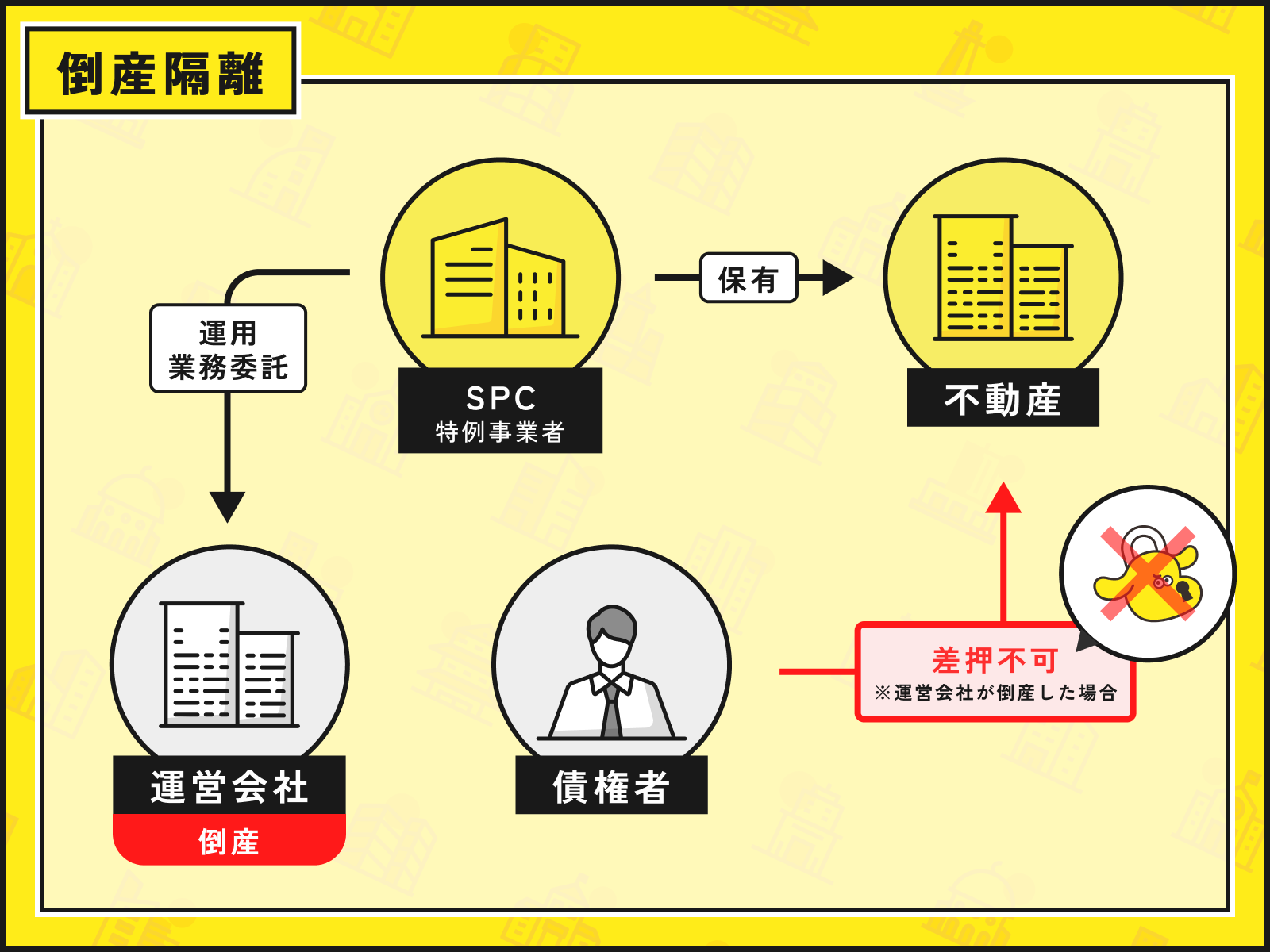LEVECHY(レベチー) 24号 東京都渋谷区神宮前の商業ビル1棟を解説！年利6% 12ヶ月！抽選で2025年6月23日 11時00分募集開始！