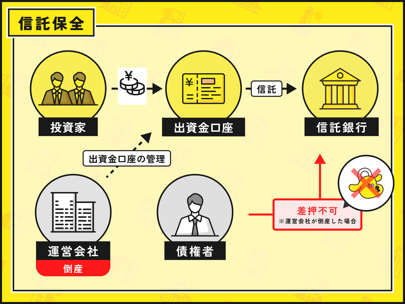 LEVECHY(レベチー) 24号 東京都渋谷区神宮前の商業ビル1棟を解説！年利6% 12ヶ月！抽選で2025年6月23日 11時00分募集開始！