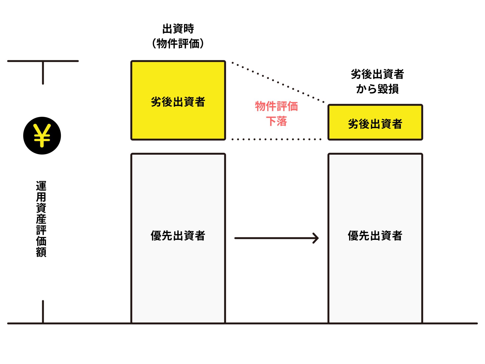 LEVECHY(レベチー) 24号 東京都渋谷区神宮前の商業ビル1棟を解説！年利6% 12ヶ月！抽選で2025年6月23日 11時00分募集開始！