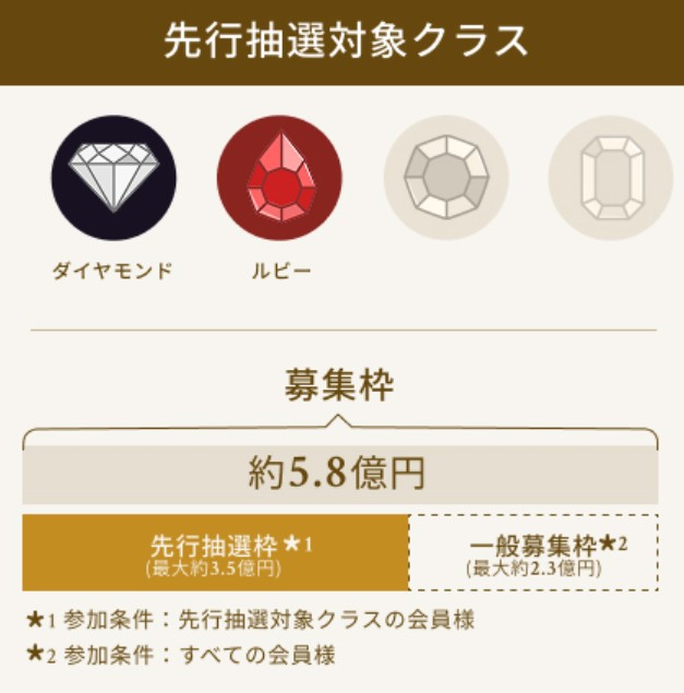 TECROWD82号ファンド「猫専用個室ペットホテル ねこべや港区芝店(仮称)」解説！年利8.5%、24ヶ月！2025/06/20 18:00募集開始！