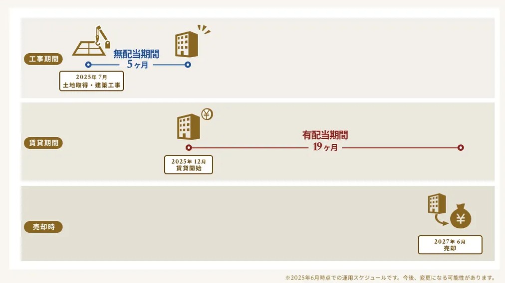TECROWD82号ファンド「猫専用個室ペットホテル ねこべや港区芝店(仮称)」解説！年利8.5%、24ヶ月！2025/06/20 18:00募集開始！