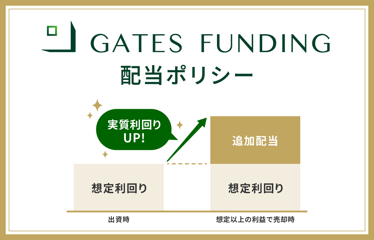 GATES FUNDING 22号ファンドを解説！港区三田 高級分譲レジデンス！10%、6か月！