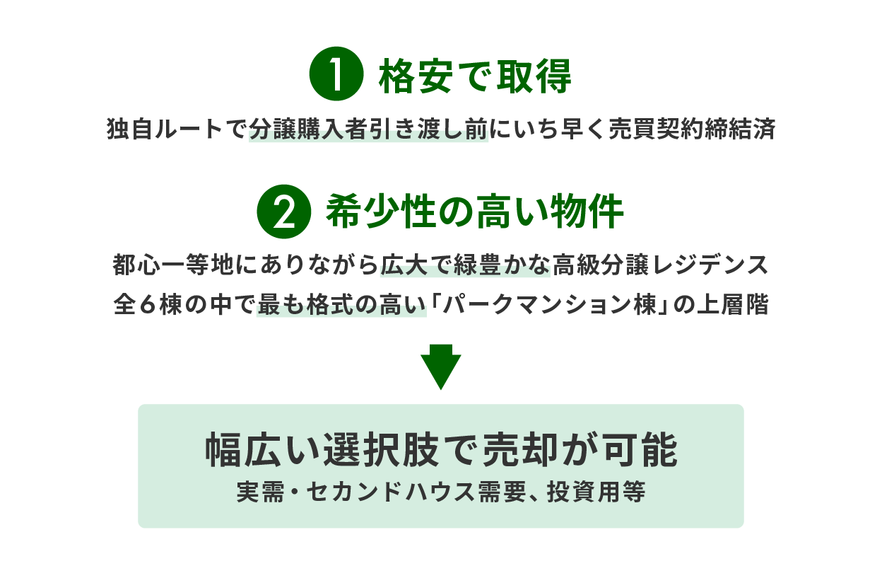 GATES FUNDING 22号ファンドを解説！港区三田 高級分譲レジデンス！10%、6か月！
