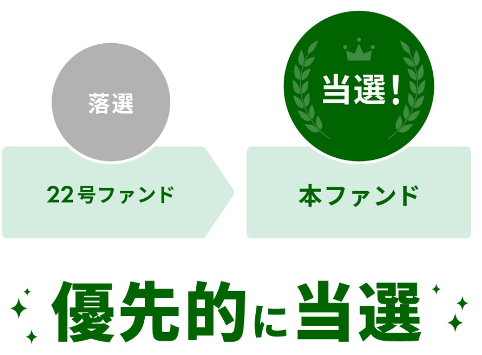 GATES FUNDING 23号ファンドを徹底解説！沖縄ホテル用地プロジェクト！年利10%、運用期間1年！