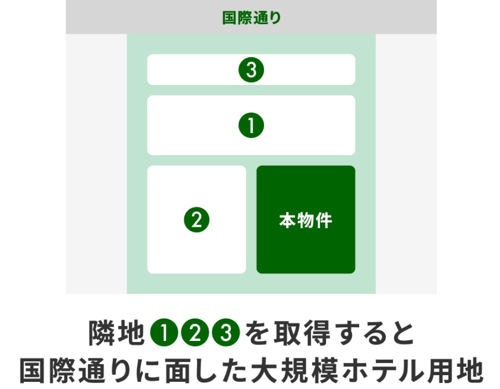 GATES FUNDING 23号ファンドを徹底解説！沖縄ホテル用地プロジェクト！年利10%、運用期間1年！