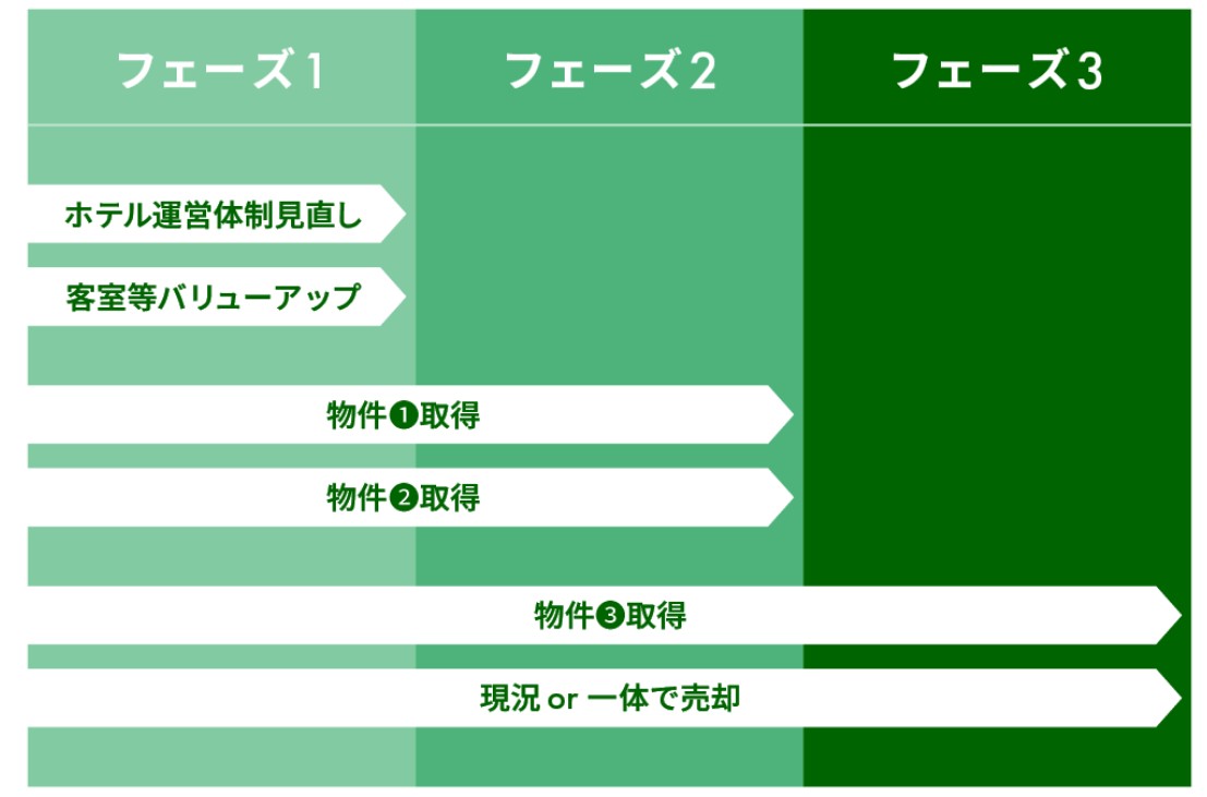 GATES FUNDING 23号ファンドを徹底解説！沖縄ホテル用地プロジェクト！年利10%、運用期間1年！