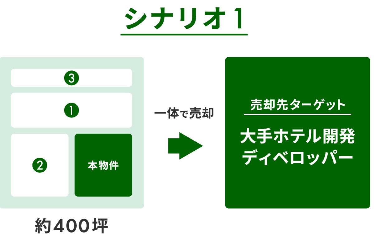 GATES FUNDING 23号ファンドを徹底解説！沖縄ホテル用地プロジェクト！年利10%、運用期間1年！