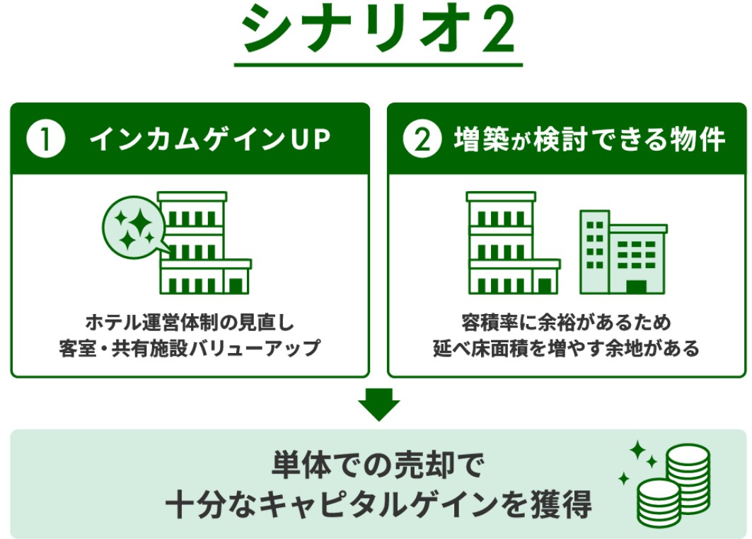 GATES FUNDING 23号ファンドを徹底解説！沖縄ホテル用地プロジェクト！年利10%、運用期間1年！