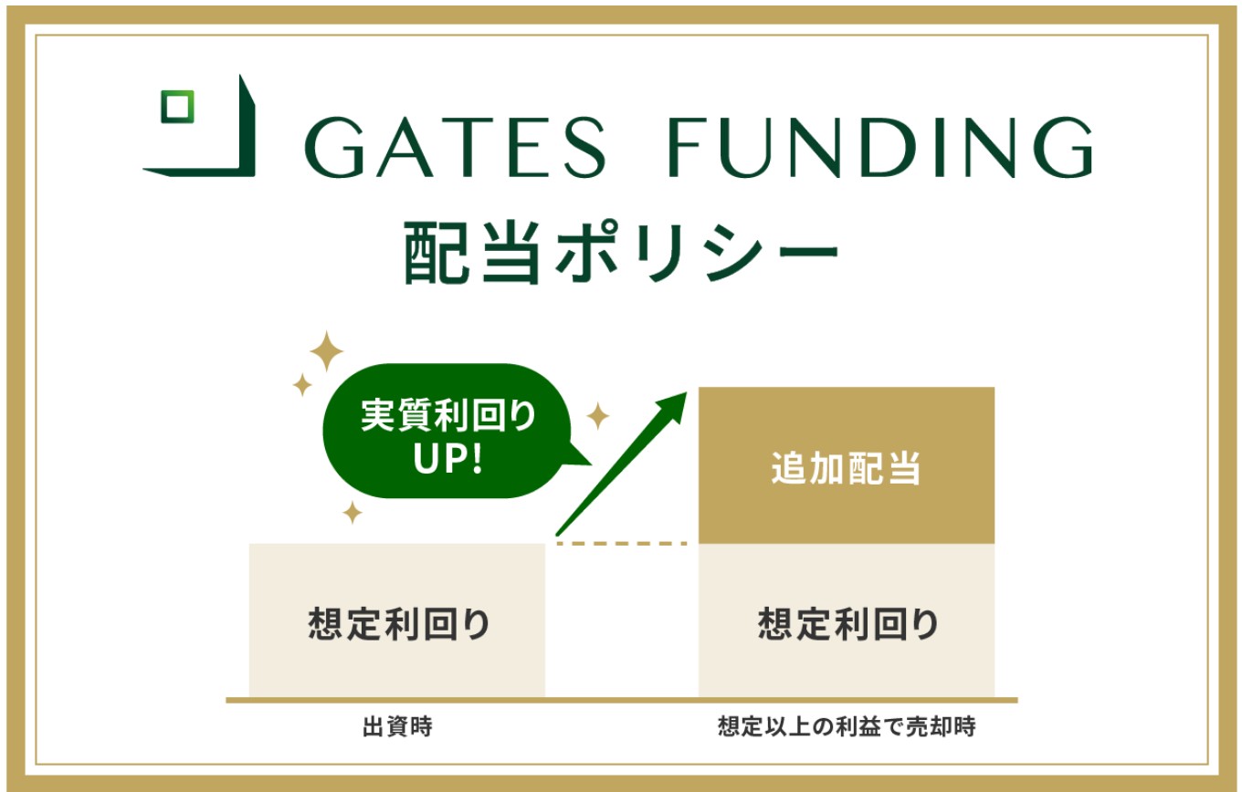 GATES FUNDING 23号ファンドを徹底解説！沖縄ホテル用地プロジェクト！年利10%、運用期間1年！