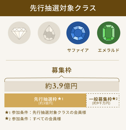 TECROWD83号ファンド「障がい者グループホーム AMANEKU川崎麻生B棟」解説！年利10%、8ヶ月！2025/7/23 18:00募集開始！