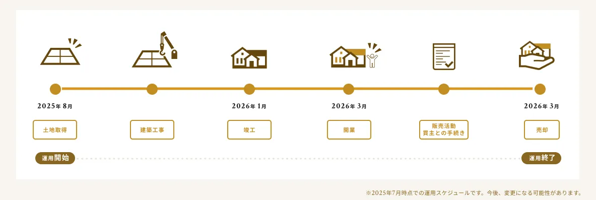 TECROWD83号ファンド「障がい者グループホーム AMANEKU川崎麻生B棟」解説！年利10%、8ヶ月！2025/7/23 18:00募集開始！