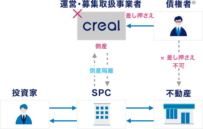 CREAL(クリアル)！新ファンド！我孫子老人ホーム！年利6%、36か月！8月19日募集開始予定！