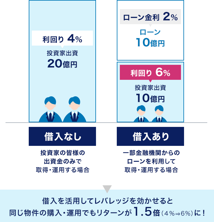 CREAL(クリアル)！新ファンド！我孫子老人ホーム！年利6%、36か月！8月19日募集開始予定！