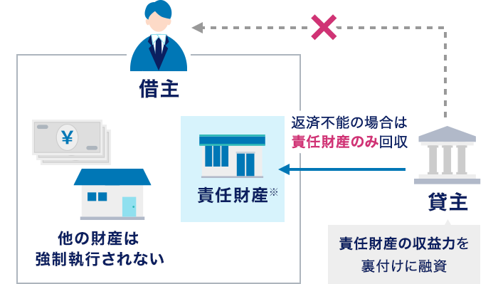 CREAL(クリアル)第136号案件！五反田オフィス解説！年利6.5%、36か月！8月29日募集開始予定！