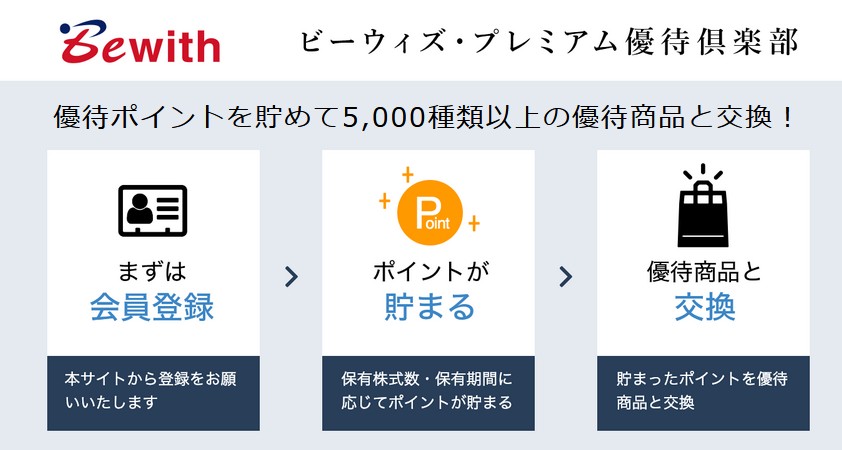 ビーウィズ(9216)【株主優待】プレミアム優待倶楽部のポイント！いつ届く？使い方は？
