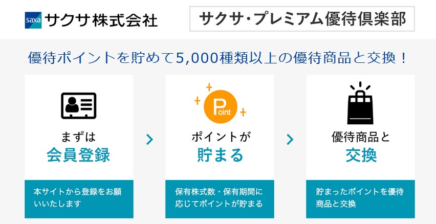 サクサ(6675)【株主優待】プレミアム優待倶楽部！いつ届く？申し込み方法は？