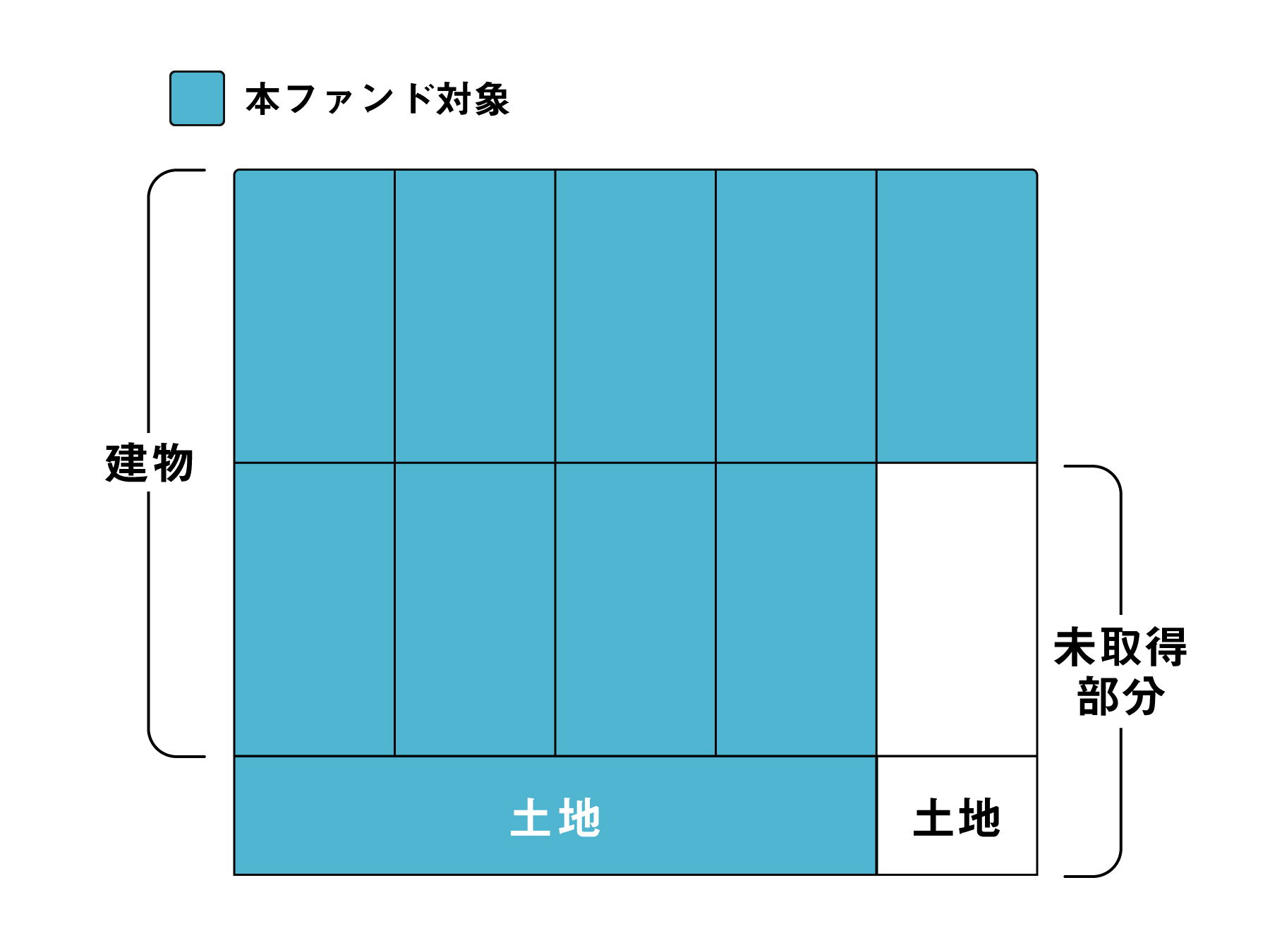 【COZUCHI】No.O-132 渋谷区笹塚3丁目 プロジェクトを解説！年利4.0%、3年！夏の大感謝祭実施中！