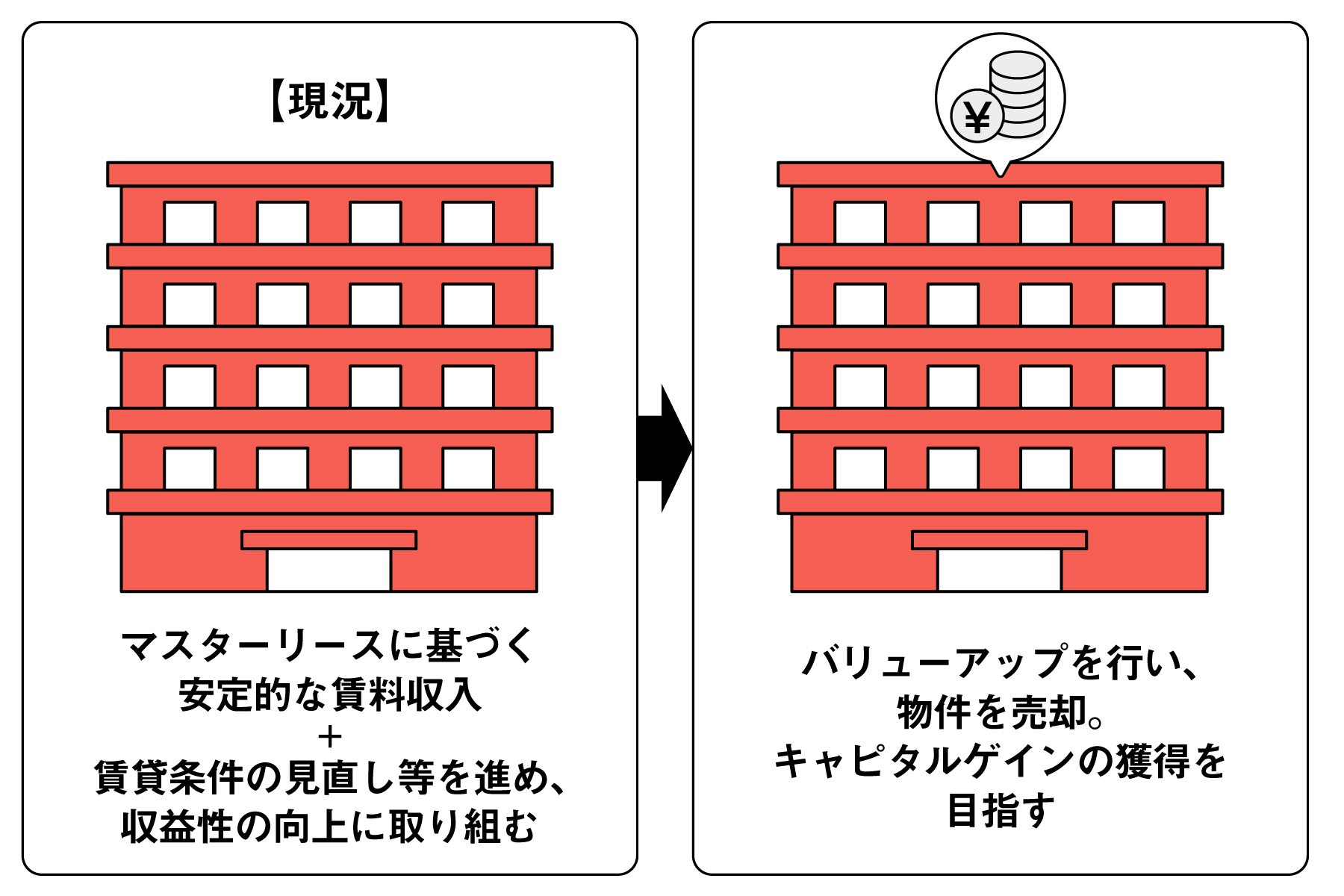 【COZUCHI】 No.C-133 博多区比恵町 一棟マンションを解説！年利6.0%、2年！夏の大感謝祭実施中！
